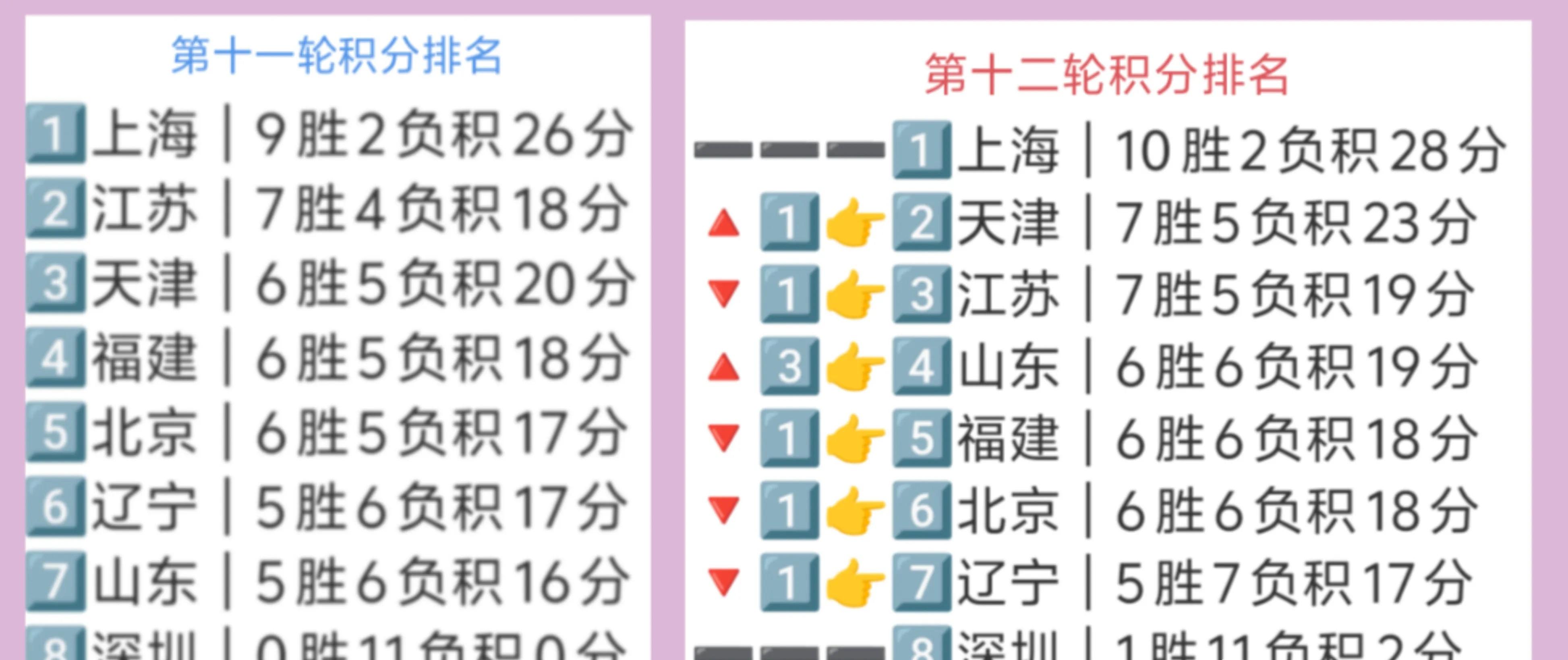 雷速官网下载-天津天海客场逼平北京国安，积分持平