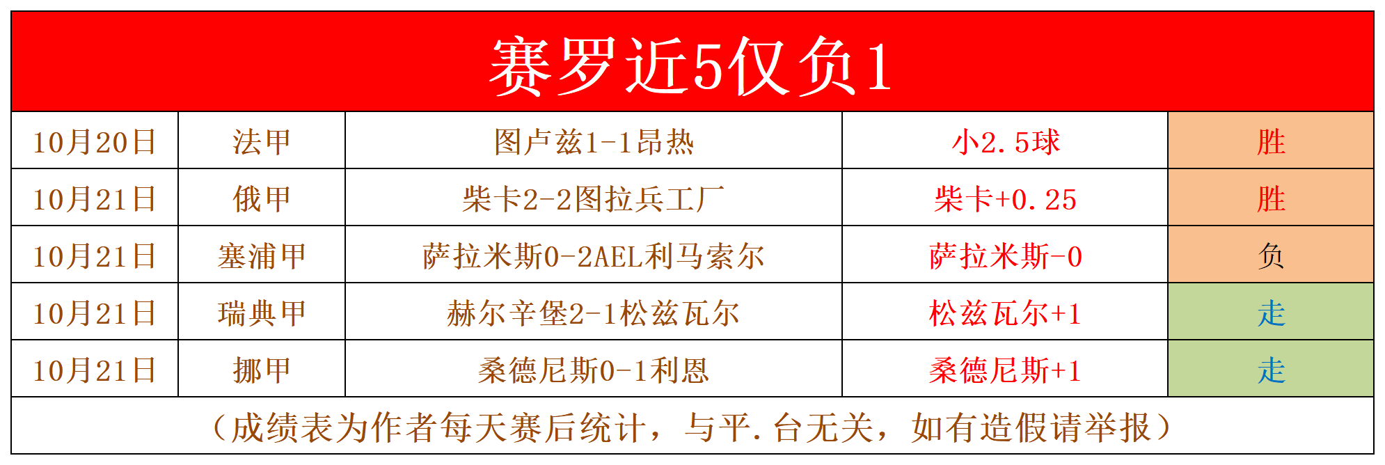 比勒费尔德主场大胜排名有所上升