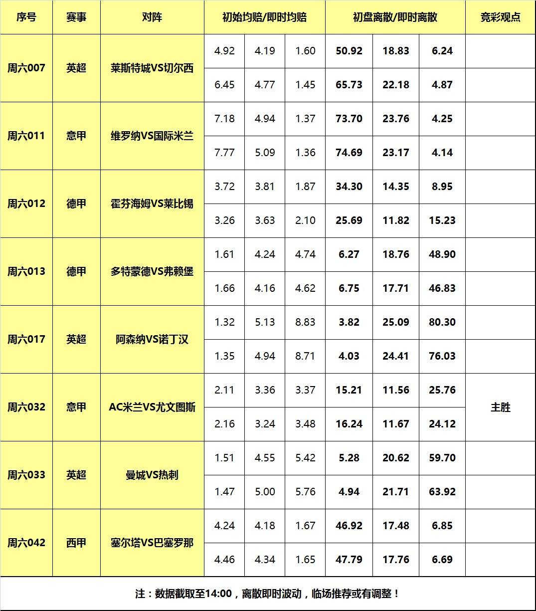 球队首发球员伤停，备战计划或出现变动